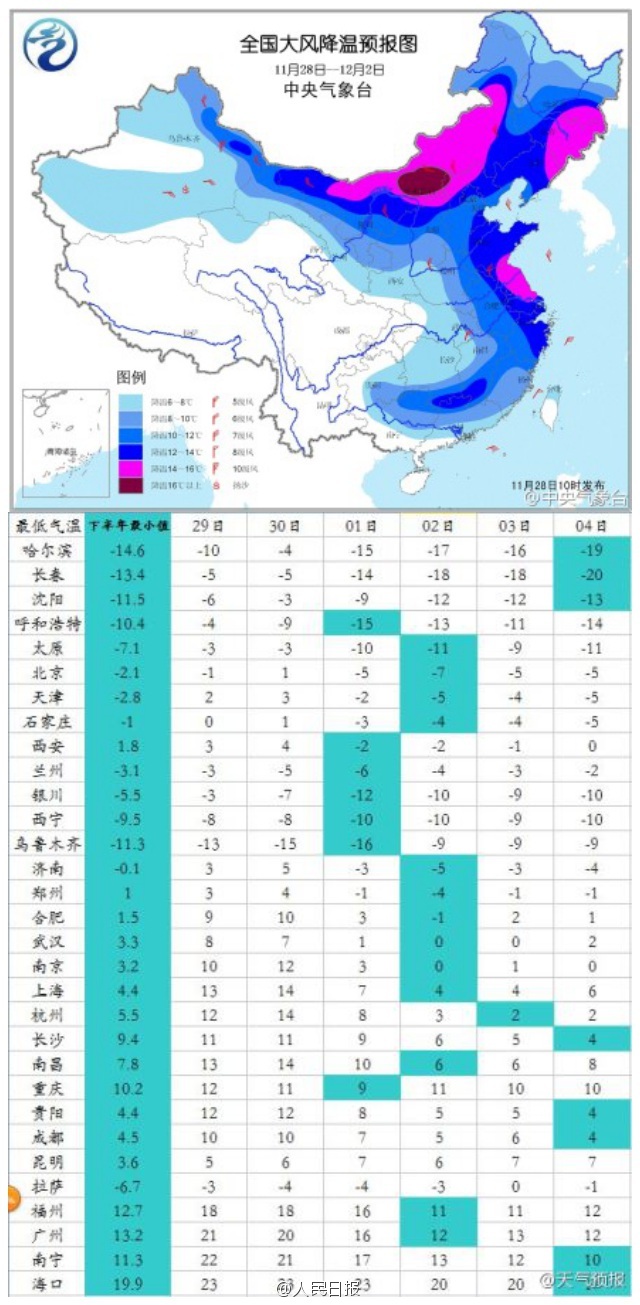 省城合肥下周开始冷空气来临 行车时你应当注意什么？