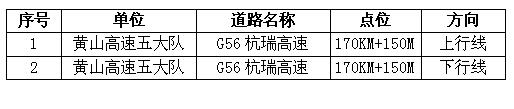 合肥乘风租车公司：省交警总队11月在G56杭瑞高速新增交通技术监控设备点位